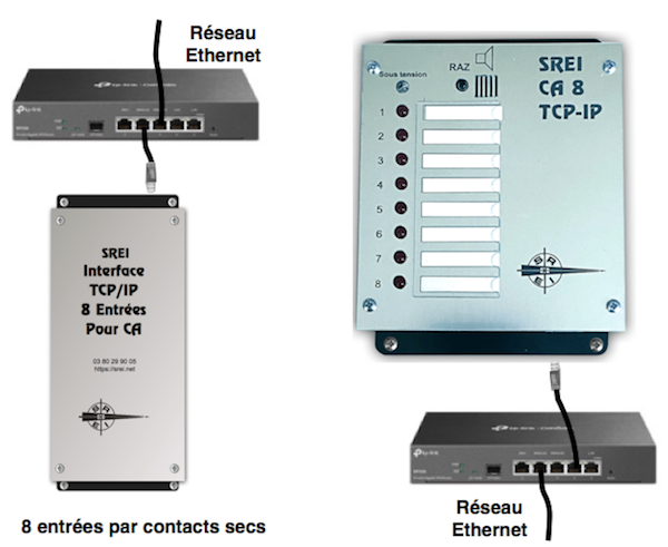 Coffret d'alarmes avec entrées déportées TCP/IP