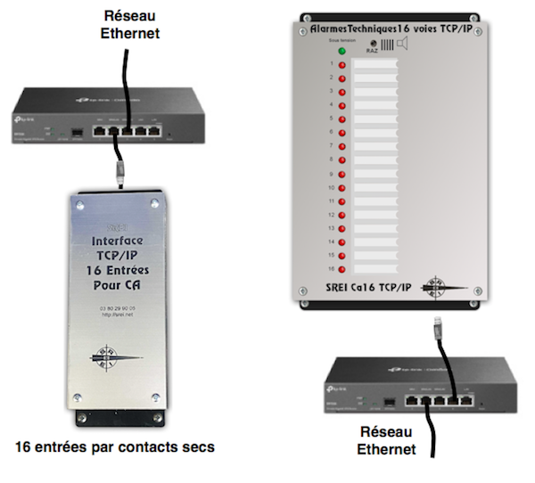 Branchement coffret d'alarme technique 16 entrées TCP/IP et interface Ethernet